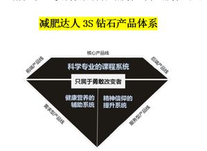 天然爽采納品牌營銷策劃公司 一站式專業服務，引領品牌新境界