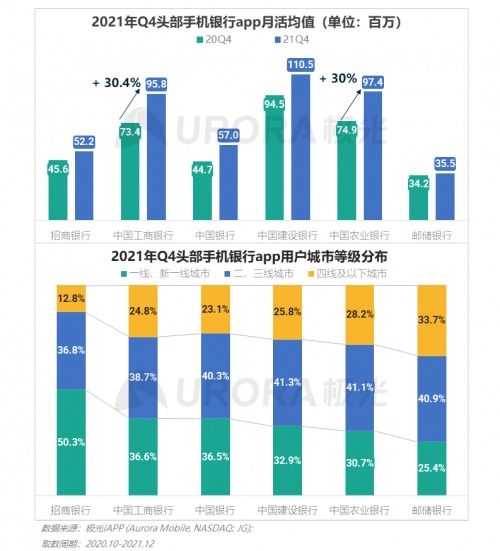 2021年第四季度移動互聯(lián)網(wǎng)行業(yè)數(shù)據(jù)研究報告